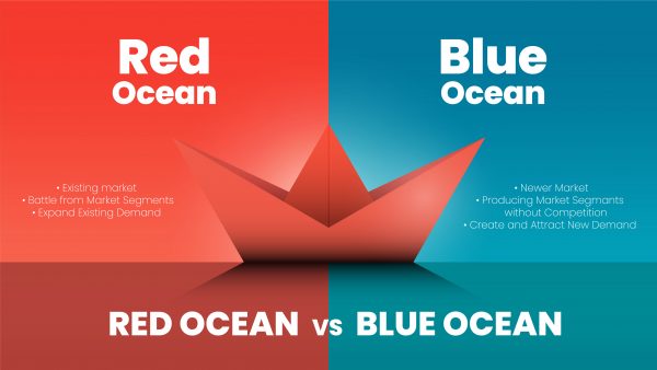 Blue Ocean Strategy Diagram