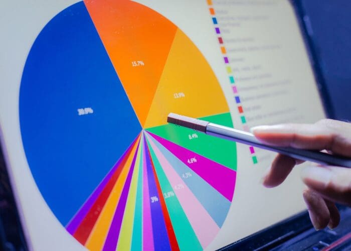 A close-up of a colorful pie chart displayed on a tablet screen, crafted by a growth marketing agency. A person's hand is holding a stylus and pointing at the chart. The pie chart is divided into multiple segments of varying sizes, each representing different percentages.