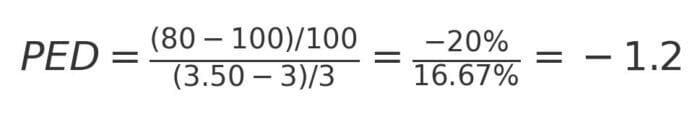 Mathematical formula calculating price elasticity of demand