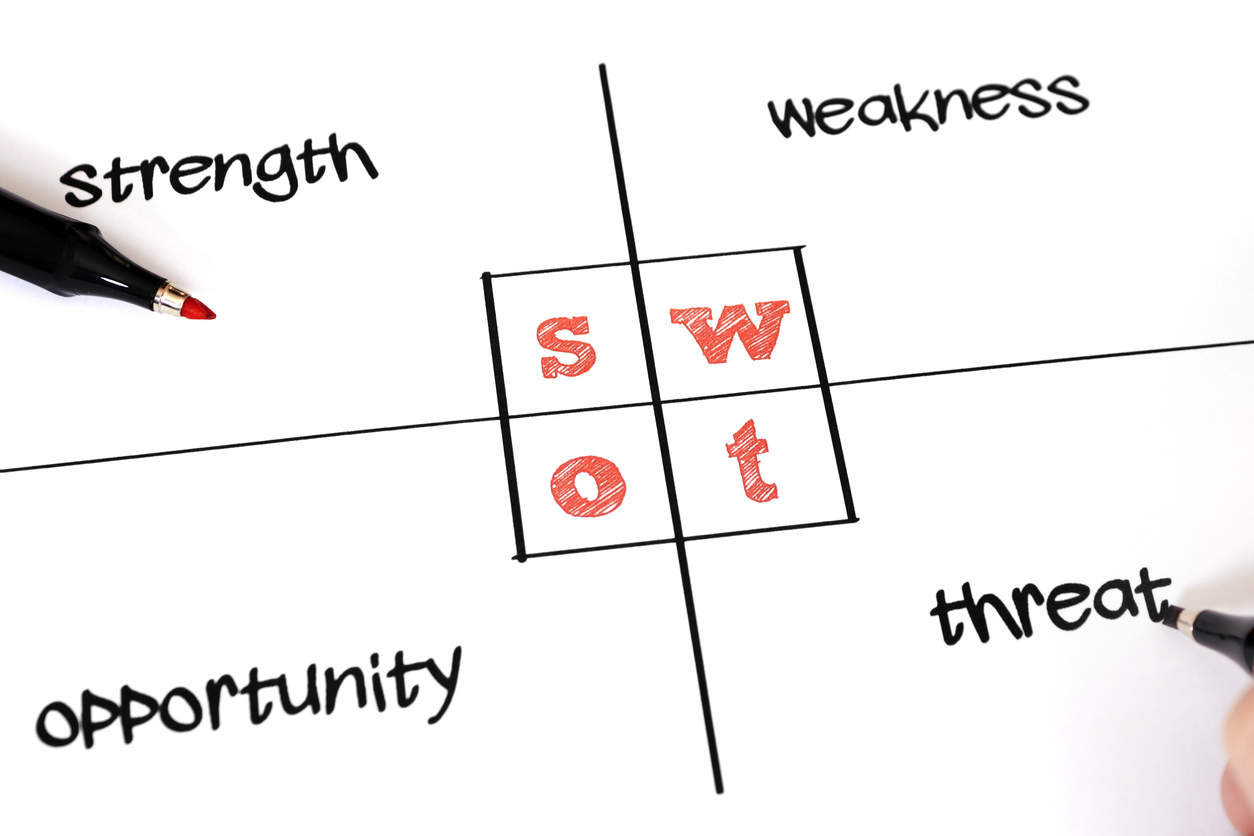 SWOT analysis diagram: strengths, weaknesses, opportunities, threats.
