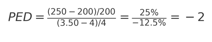 Mathematical calculation of price elasticity of demand, PED.