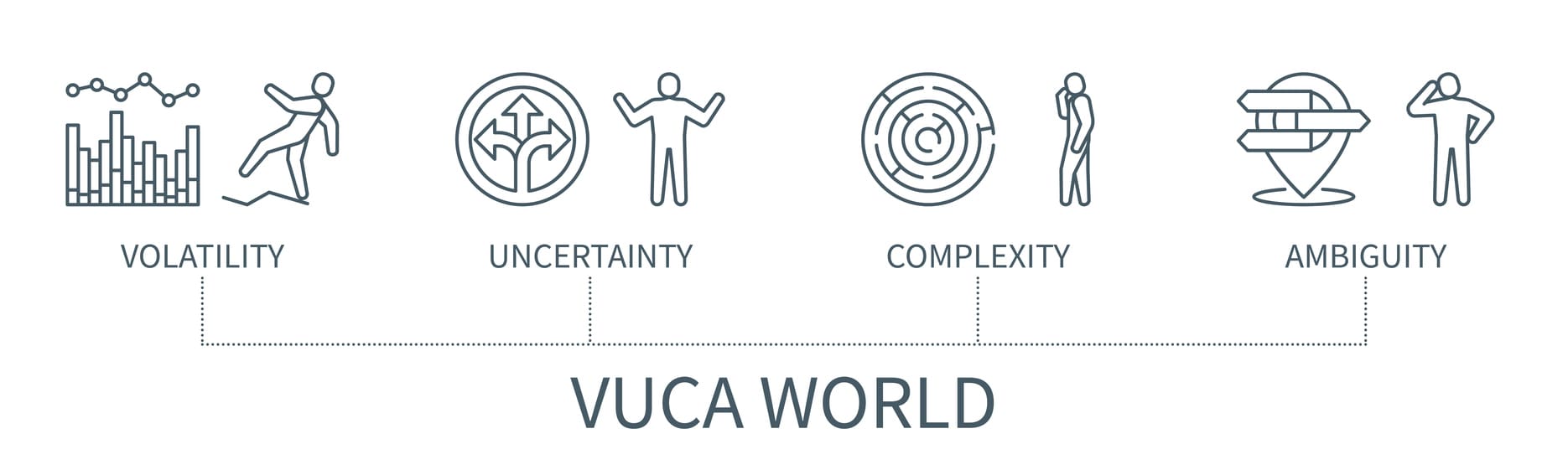 Line icons representing VUCA world: Volatility, Uncertainty, Complexity, Ambiguity.