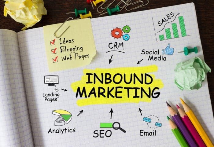 Inbound marketing strategy concept on office desk