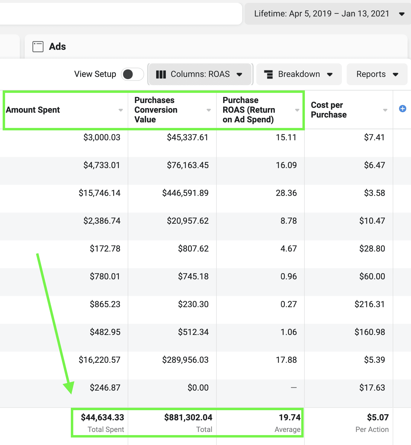 Screenshot of digital ad spending analytics dashboard.