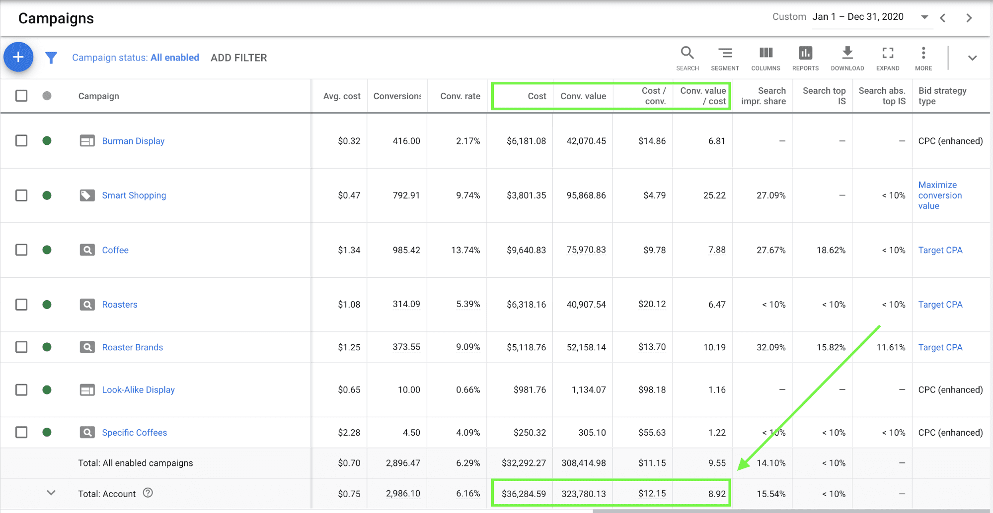 Screenshot of digital marketing campaign statistics table