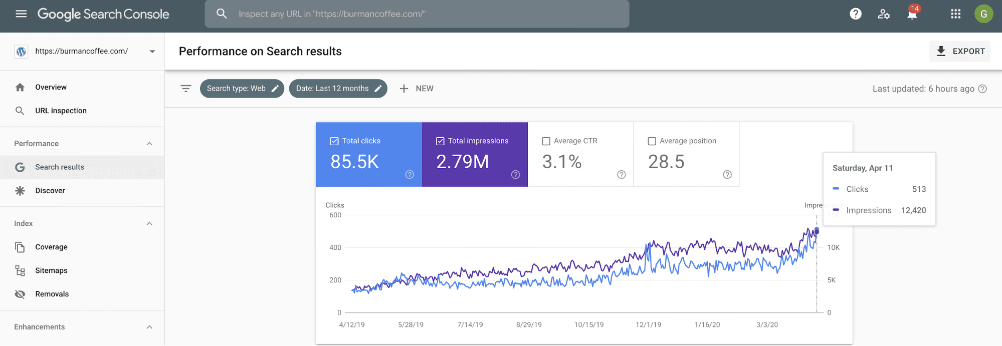 Graph showing clicks and impressions on Google Search Console