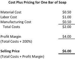 Examples of cost plus pricing in various industries, including retail.