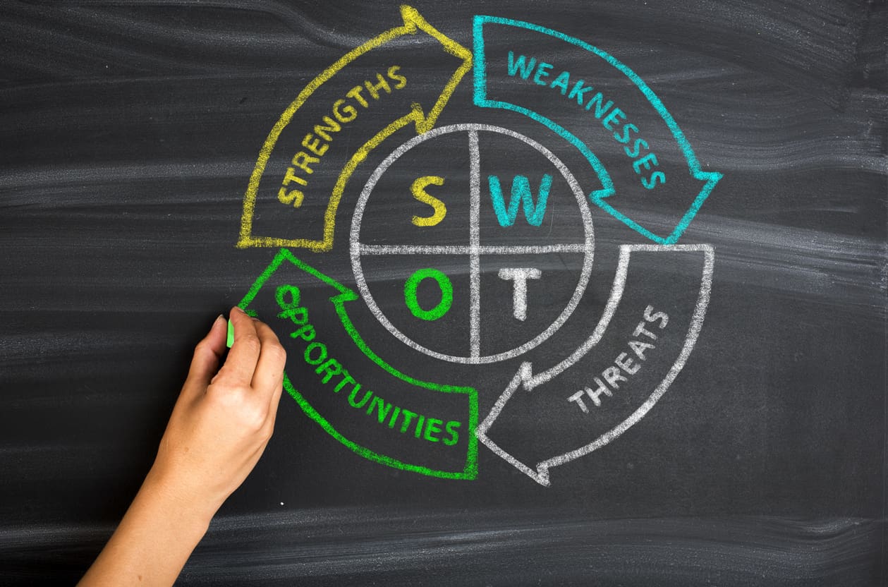 A hand skillfully draws a SWOT analysis on a chalkboard. The circle is artfully divided into four sections labeled: Strengths, Weaknesses, Opportunities, and Threats. Arrows link the sections in a clockwise flow, illustrating their intricate relationship.