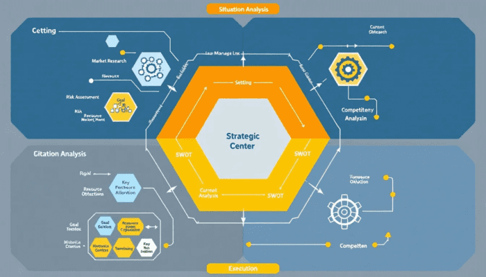 A diagram illustrating the planning processes in business and military strategies.