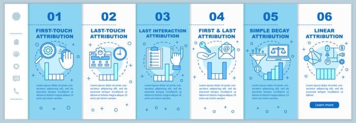 A flowchart showing how to choose the right attribution model for marketing.