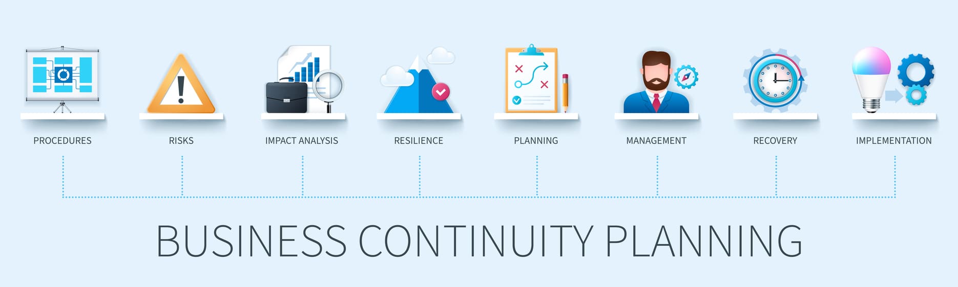 An overview of business continuity concepts.