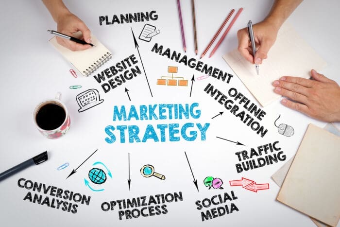 Key components of a strategic marketing plan.