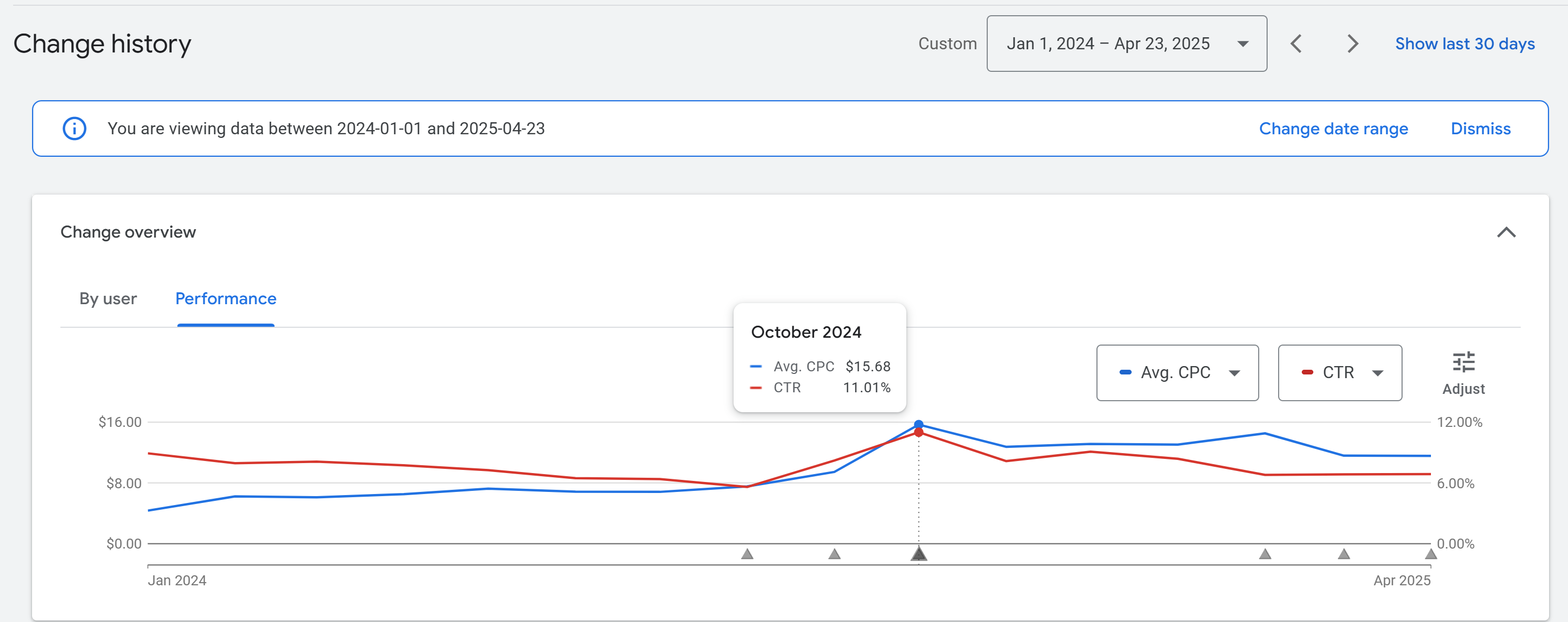 Google Ads Change History report over time