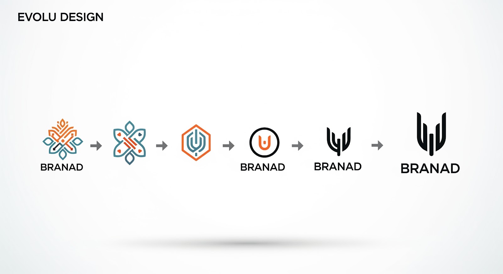 A sequence of five evolving logos for BRANAD, each becoming simpler and more modern from left to right—perfect inspiration for your social media marketing strategy—with EVOLU DESIGN written in the top left corner. Logo evolution from decorative to minimal design.