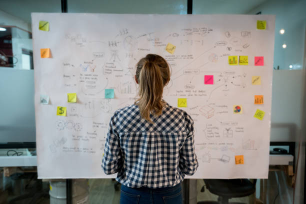 A woman with a ponytail and checked shirt stands facing a whiteboard covered with diagrams, sketches, and colorful sticky notes, appearing to analyze or brainstorm ideas for strategic planning games in an office setting.