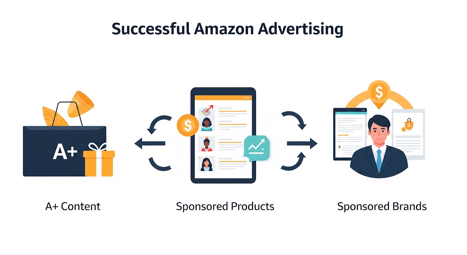 Amazon Ads for Beginners: Complete Guide to Get Started